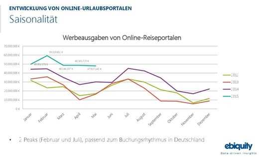 Das Reisen in der eigenen Region bietet ebenfalls zahlreiche Vorteile. Es eröffnet die Möglichkeit, verborgene Schätze direkt vor der Haustür zu entdecken und gleichzeitig den negativen Auswirkungen des Massenverkehrs vorzubeugen. In einem undefinedreplica uhren shop erfahrungen</a> können Sie mehr darüber nachlesen, wie solche Ansätze im Detail funktionieren. Lokale Ausflüge ermöglichen es, die Umwelt zu schonen und bieten spannende Abenteuer ohne große Entfernungen zurücklegen zu müssen.“></p>
<p>Indem Reisende verantwortungs-bewusste Entscheidungen treffen, wird der individuelle Einfluss auf die Umwelt minimiert, und es steigt das Bewusstsein für den nachhaltigen Umgang mit den Ressourcen unserer Erde. Nachhaltigkeit im Tourismus ist machbar und beginnt mit jedem Einzelnen.</p>
<h2>Bewertungen</h2>
<p><strong>Leonard</strong></p>
<p>Habt ihr euch jemals gefragt, wie sehr uns Reiseportale tatsächlich bei der Urlaubsplanung beeinflussen? Früher vertraute man auf Reisebüros oder Empfehlungen von Freunden, doch heutzutage gibt es unzählige Plattformen mit scheinbar endlosen Optionen. Wie entscheidet ihr, welchem Portal ihr euer Vertrauen schenkt, wenn die Bewertungen so unterschiedlich sind? Glaubt ihr, dass all diese Sonderangebote wirklich die besten Deals sind oder dass sie uns einfach dazu verleiten sollen, schnell zu buchen? Und was ist mit der Authentizität der Bewertungen – wie oft seht ihr euch durch hunderte Meinungen, bevor ihr euch für eine Unterkunft entscheidet?</p>
<p><strong>Felix Becker</strong></p>
<p>Reiseportale sind für jemanden wie mich, der nicht gerne ins Reisebüro geht, eine tolle Möglichkeit, meinen Urlaub zu planen. Man kann in Ruhe zu Hause am Computer Preise vergleichen und die besten Angebote finden. Die Bewertungen anderer Nutzer helfen mir, eine informierte Entscheidung zu treffen, ohne mit einem Berater sprechen zu müssen. Zudem bieten viele Portale flexible Stornierungsbedingungen, was mir Sicherheit gibt, falls sich meine Pläne ändern. So kann ich alles selbst organisieren und fühle mich trotzdem gut vorbereitet.</p>
<p><strong>Laura Weiß</strong></p>
<p>Was für eine Farce! Diese sogenannten Reiseportale sind nichts weiter als ausgeklügelte Mausefallen für unschuldige Touristen. Mit ihren ach so „günstigen“ Angeboten ziehen sie uns das Geld aus den Taschen, während im Kleingedruckten die wahren Kosten lauern. Ich habe mehr Transparenz in einem Hütchenspiel auf dem Jahrmarkt gesehen! Es wäre fast amüsant, wenn es nicht so traurig wäre, wie diese Plattformen das Reiseerlebnis in ein bürokratisches Albtraum-Gewirr verwandeln. Verbraucherrechte? Fehlanzeige!</p>
<p><strong>EuleElsa</strong></p>
<p>Reiseportale sind völlig unübersichtlich! Nie finde ich, was ich suche, ständige Werbung nervt total und die Preise sind oft teurer als direkt beim Anbieter. Unmöglich!</p>
<p><strong>LunaDreamer</strong></p>
<p>Reiseportale sind einfach großartig! Sie bieten eine unglaubliche Vielfalt an Reisezielen und ermöglichen es uns, bequem von zu Hause aus zu planen. Die Benutzerfreundlichkeit und die Vielzahl an verfügbaren Informationen machen die Reiseplanung zum Kinderspiel. Ich finde es besonders spannend, dass man oft versteckte Perlen entdecken kann, die in herkömmlichen Reiseführern fehlen. Perfekt für spontane Abenteuer!</p>
<p><strong>Paulina</strong></p>
<p>Als introvertierte Abenteurerin finde ich Reiseportale großartig, weil sie mir ermöglichen, die Welt bequem von zu Hause aus zu erkunden und zu planen. Man kann quasi die Anstrengungen der sozialen Interaktion überspringen, während man trotzdem einen Schatz an Reisezielen entdeckt. So wird sogar die Reiseplanung zum entspannenden Hobby, perfekt für stille Entdeckerinnen wie mich!</p>
<p><strong>Clara</strong></p>
<p>Hat jemand von euch schon schlechte Erfahrungen mit versteckten Kosten auf Online-Reiseportalen gemacht? Ich bin kürzlich auf ein echtes Schnäppchen gestoßen, das sich aber als teurer als erwartet herausstellte, weil überall zusätzliche Gebühren versteckt waren! Es ist unglaublich ärgerlich und ich frage mich, ob ich einfach Pech hatte oder ob das mittlerweile die Norm ist. Wie geht ihr damit um, um böse Überraschungen zu vermeiden?</p>
        
        <div class=