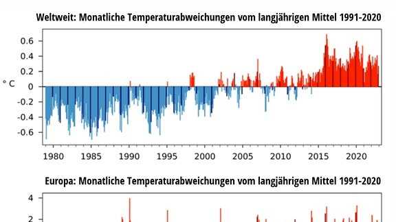 Zudem ermöglichen moderne Wetter-Apps personalisierte Funktionen, bei denen Nutzer ihre bevorzugten Orte festlegen und automatisch Benachrichtigungen für wichtige Wetteränderungen erhalten können. Dies hilft nicht nur bei der täglichen Planung, sondern kann auch bei der langfristigen Reiseplanung oder bei Outdoor-Aktivitäten nützlich sein.